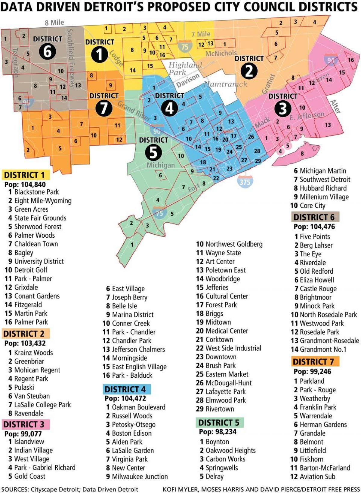 mapa de Detroit barrios
